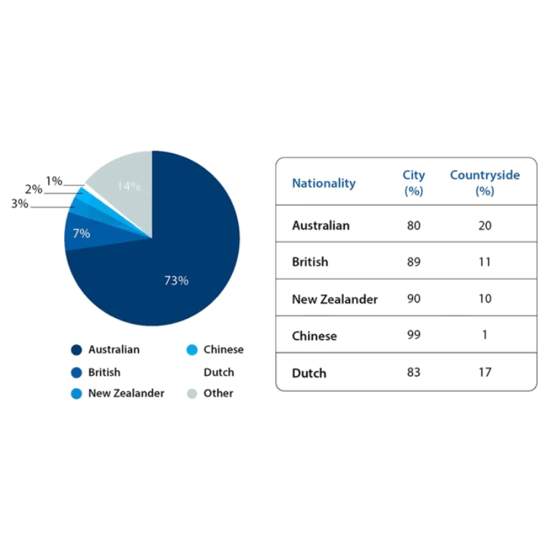 bai-mau-ielts-writing-task-1-band-7-dang-mixed chart
