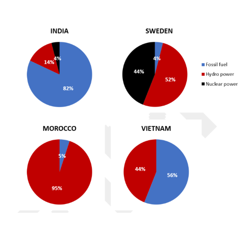 bai-mau-ielts-writing-task-1-band-7-dang-pie-chart